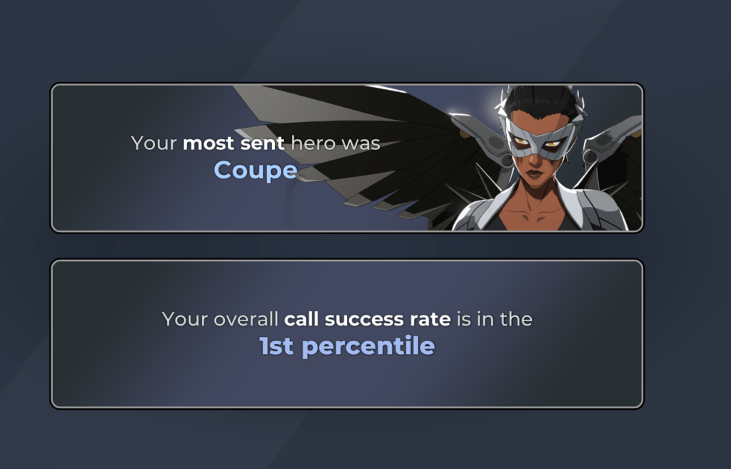 Dispatch vertelt hoe jij het hebt gedaan in elk hoofdstuk.